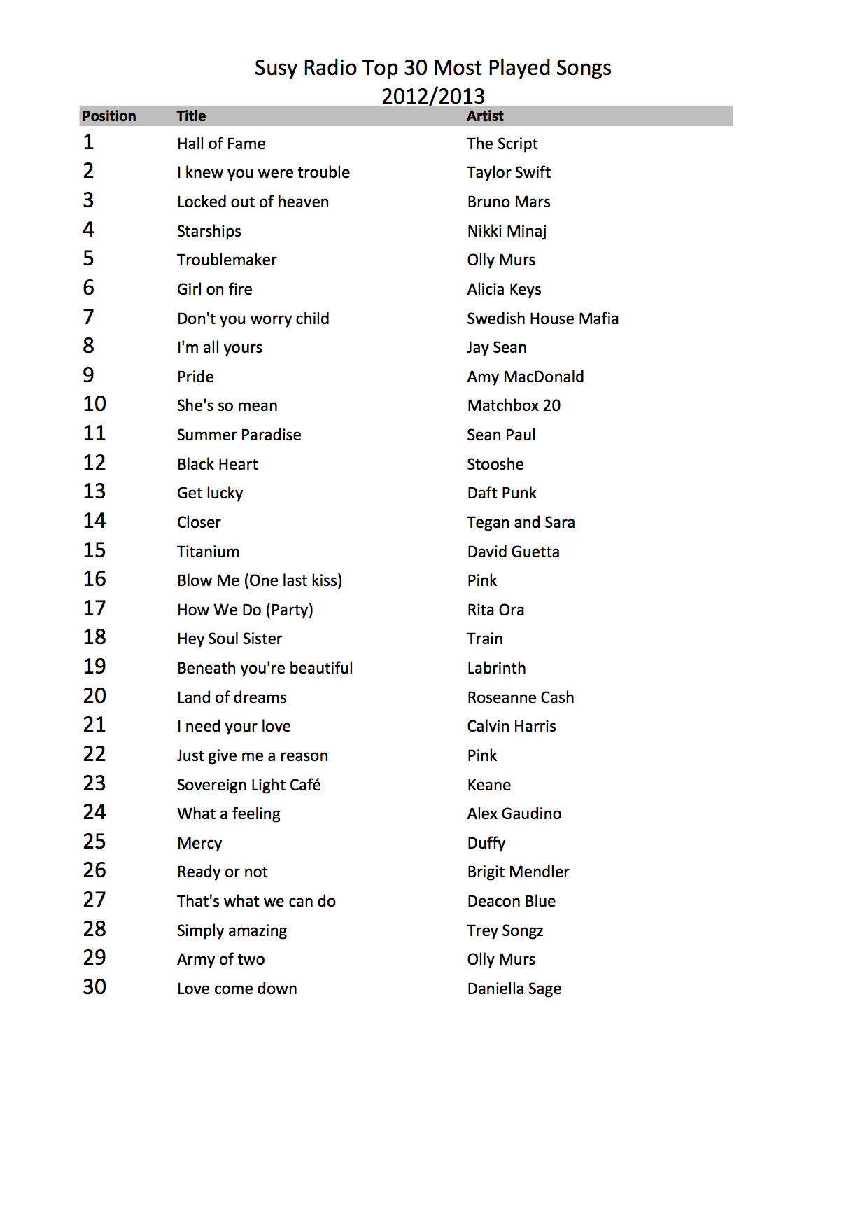 30 Played Songs | Radio