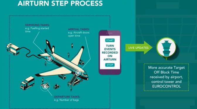 Digital Platform Improves Air Turn Process at Gatwick
